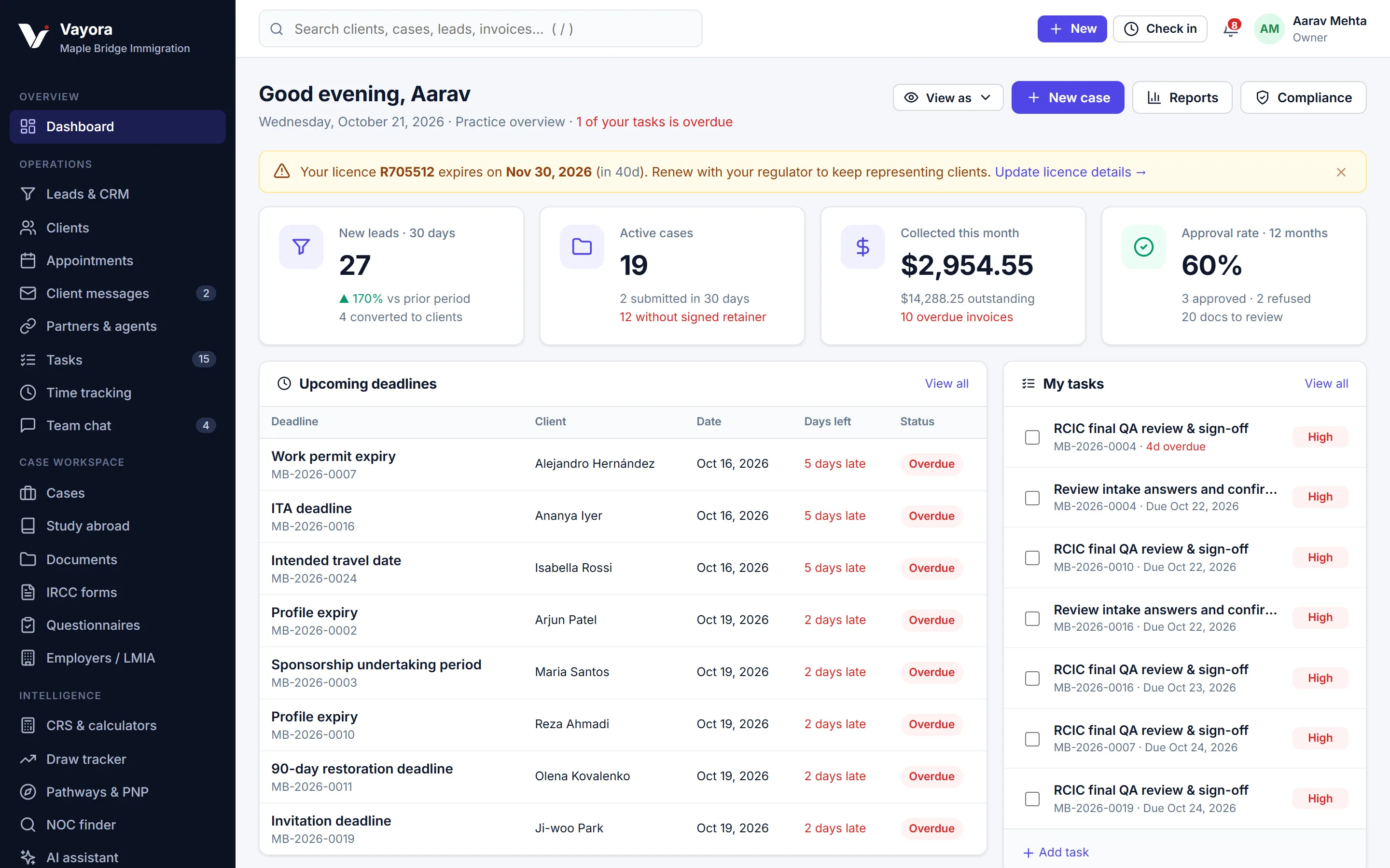 Vayora dashboard showing new leads, active cases, payments collected, upcoming IRCC deadlines and the user's tasks